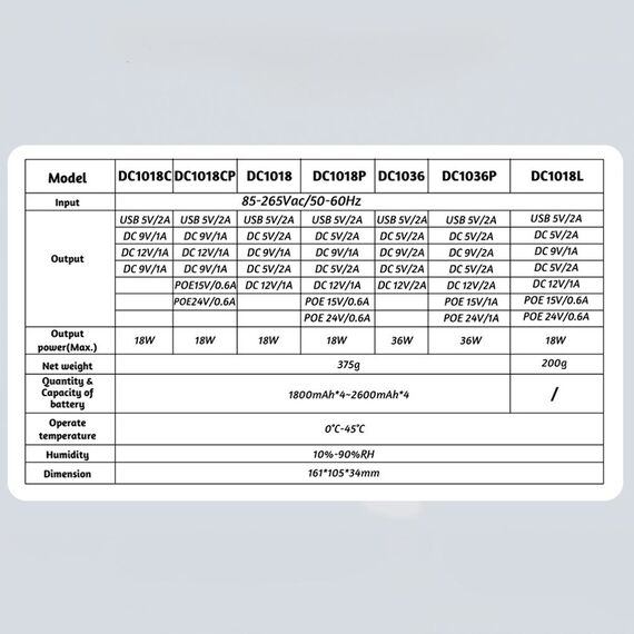 Источник резервного питания для сетевого оборудования DC1018L 12V/ 9V/ 5V, в комплекте с аккумуляторами 18650 4 шт (10 000 mAh) Фото 7
